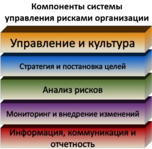 Управление рисками, СВК, систему внутреннего контроля